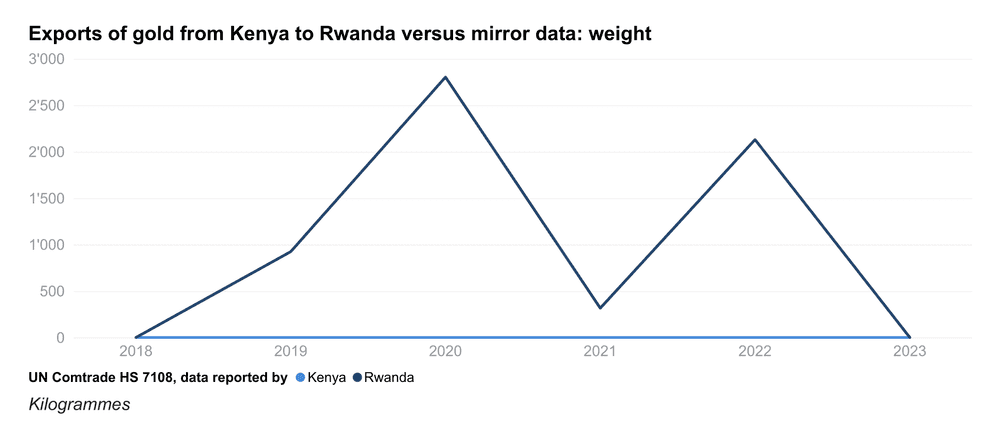 ke exports rw line weight en