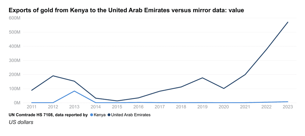 ke exports uae line value en