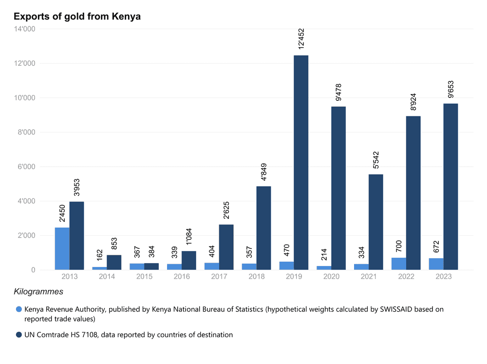 ke export bars weight en