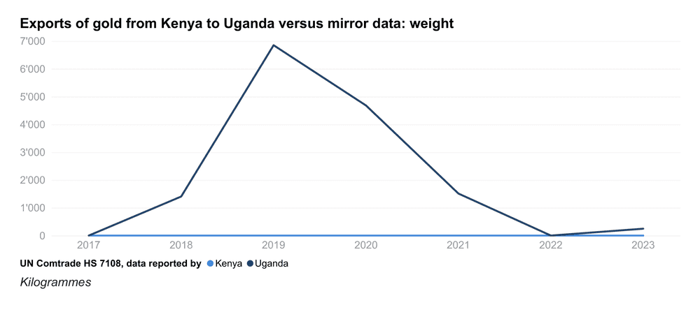 ke exports ug line weight en