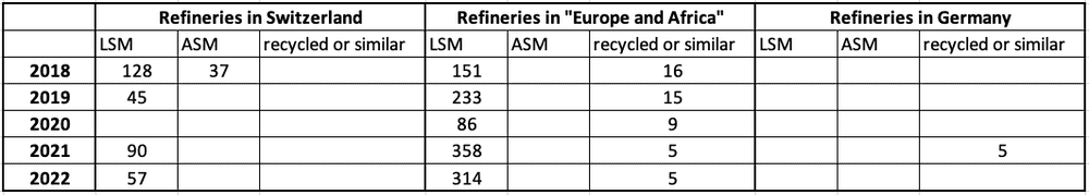 ke exports mirror lbma table en