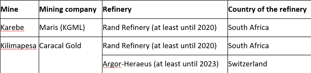 ke overview ref table en