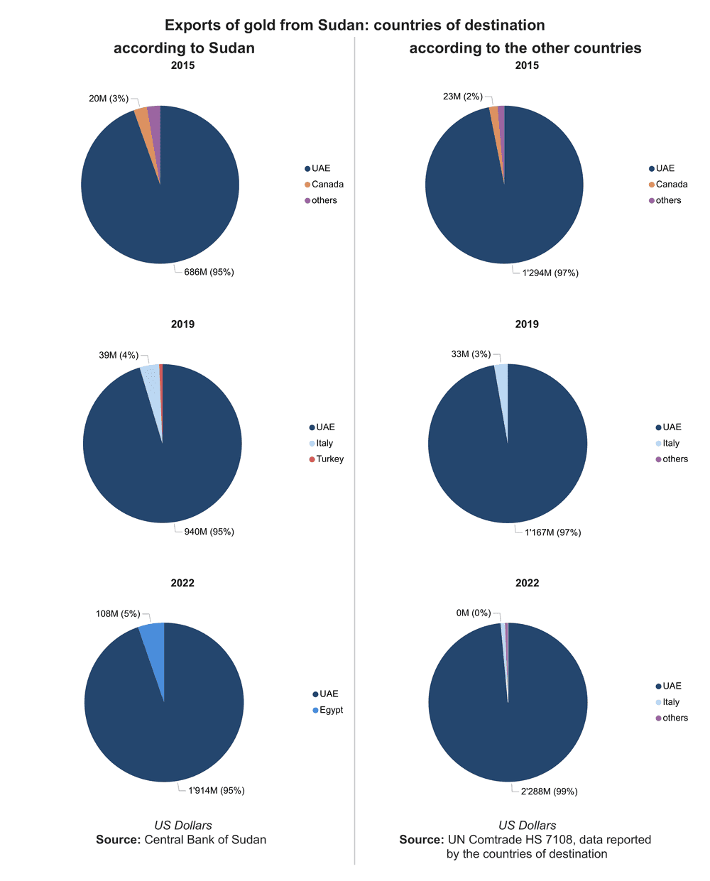 sd exp value bubbles en