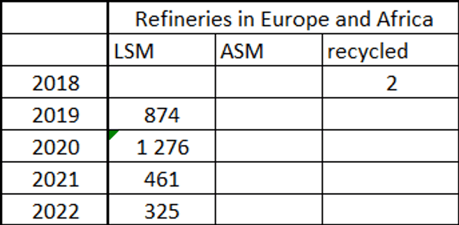sd lbma table en