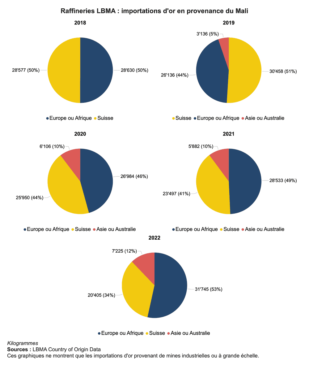 ml exports mirror lbma pies fr