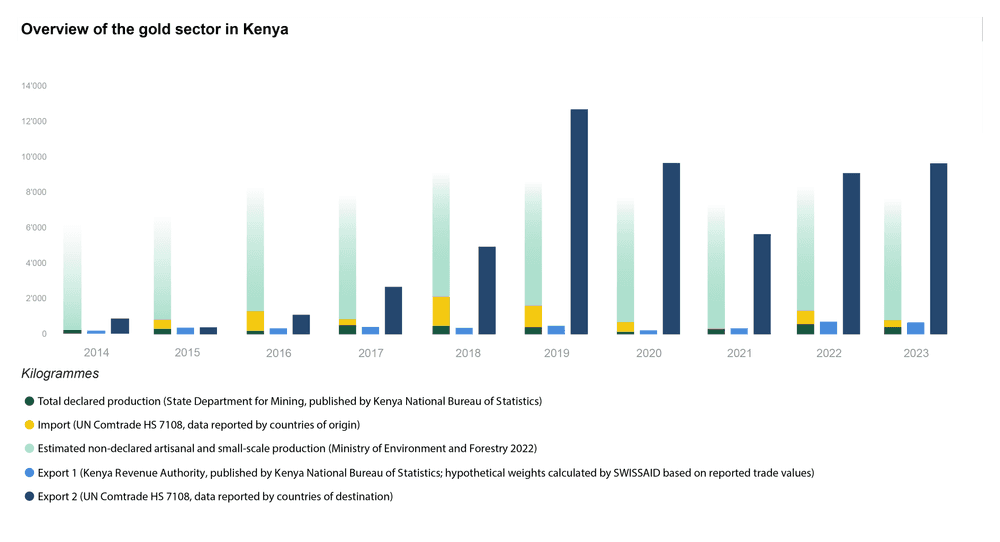 ke overview bars weight en