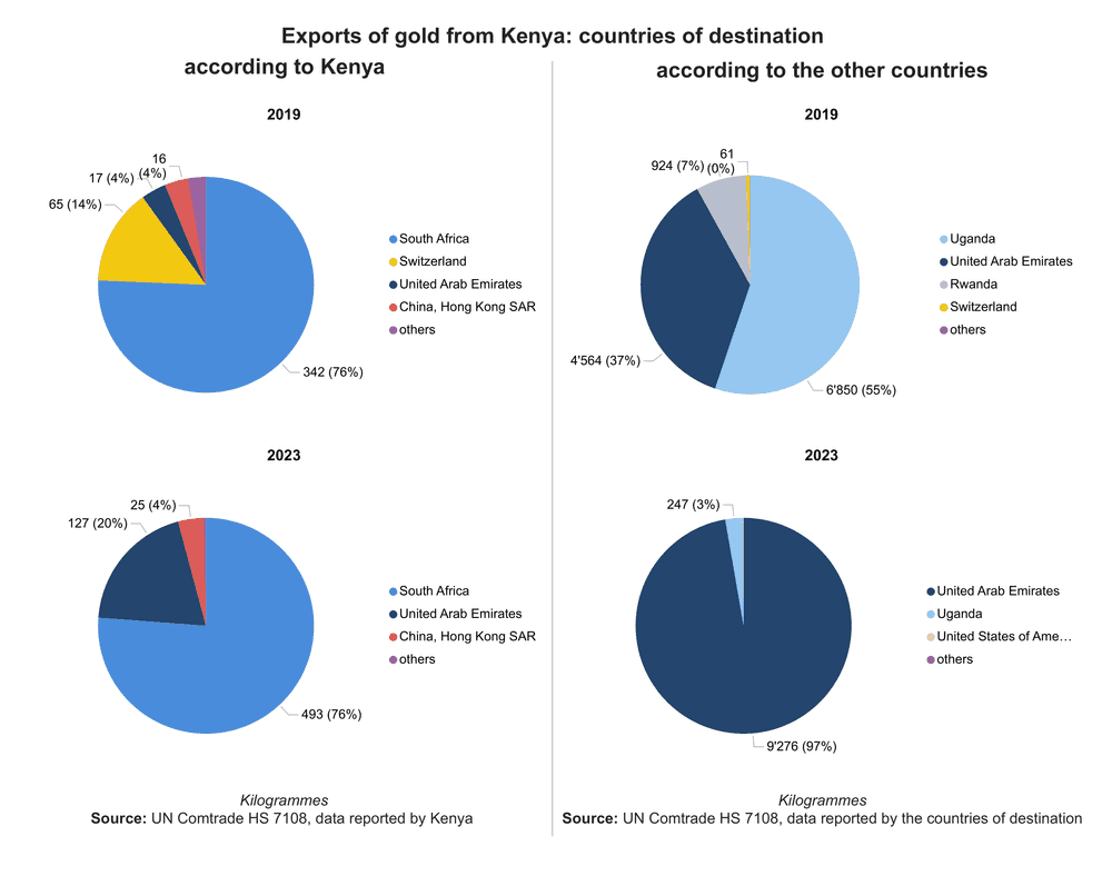 ke export bubbles weight en