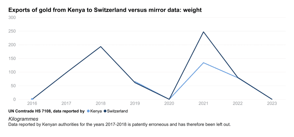 ke exports che line weight en