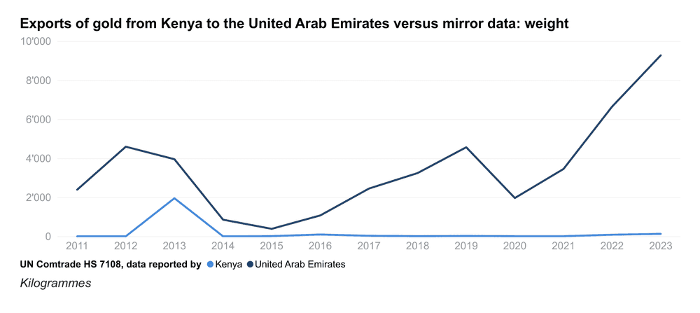 ke exports uae line weight en