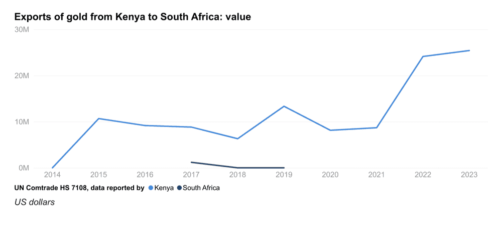 ke exports za line value en