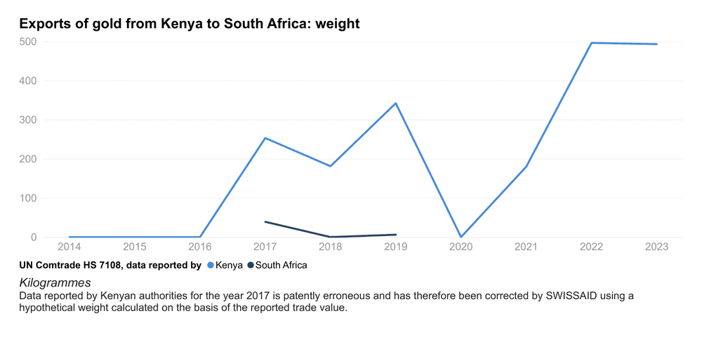 ke exports za line weight en